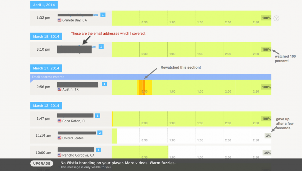 tracking video views