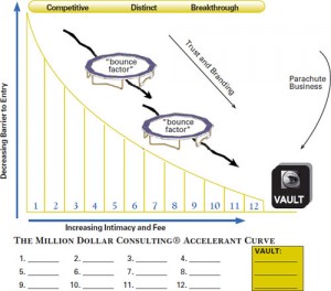 accelerant-curve