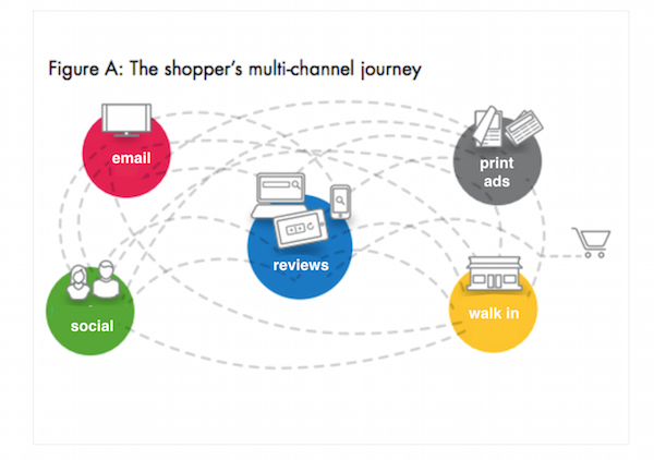 research buyer journey