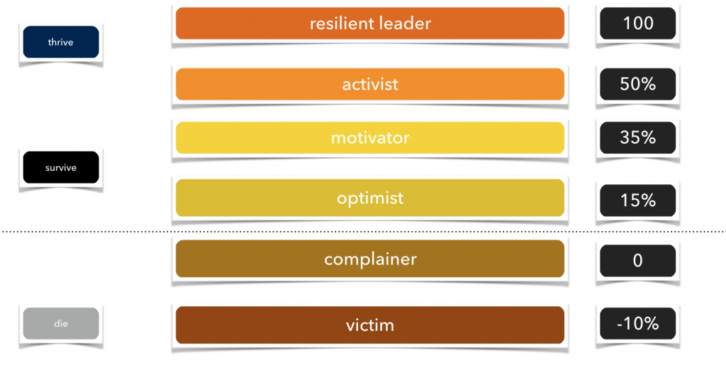 resilient leadership